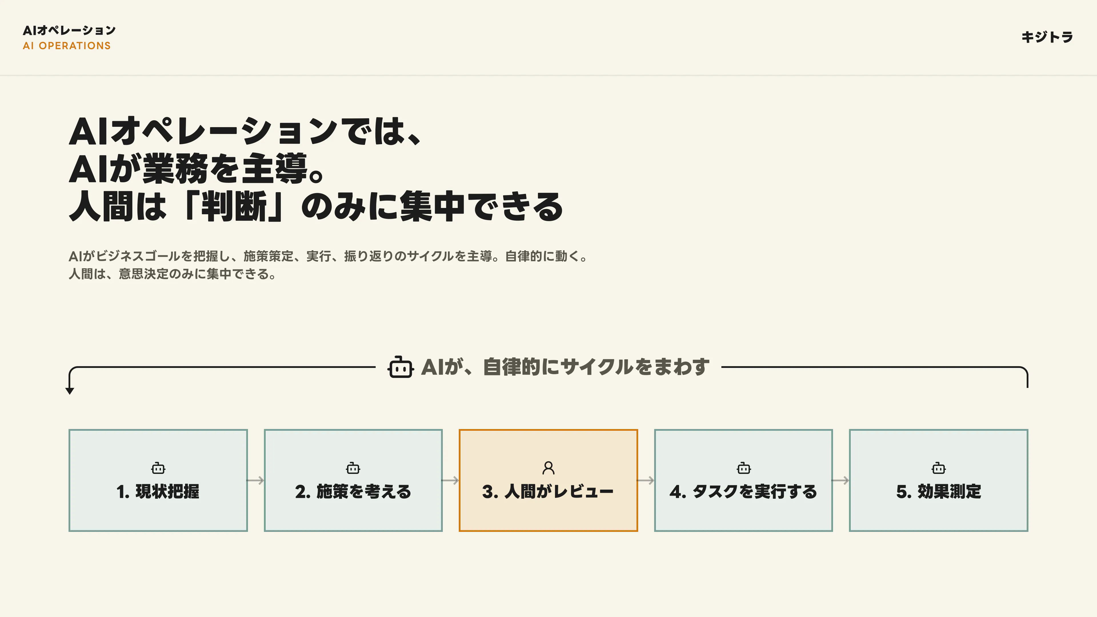 AIオペレーション構築支援 スライド 8
