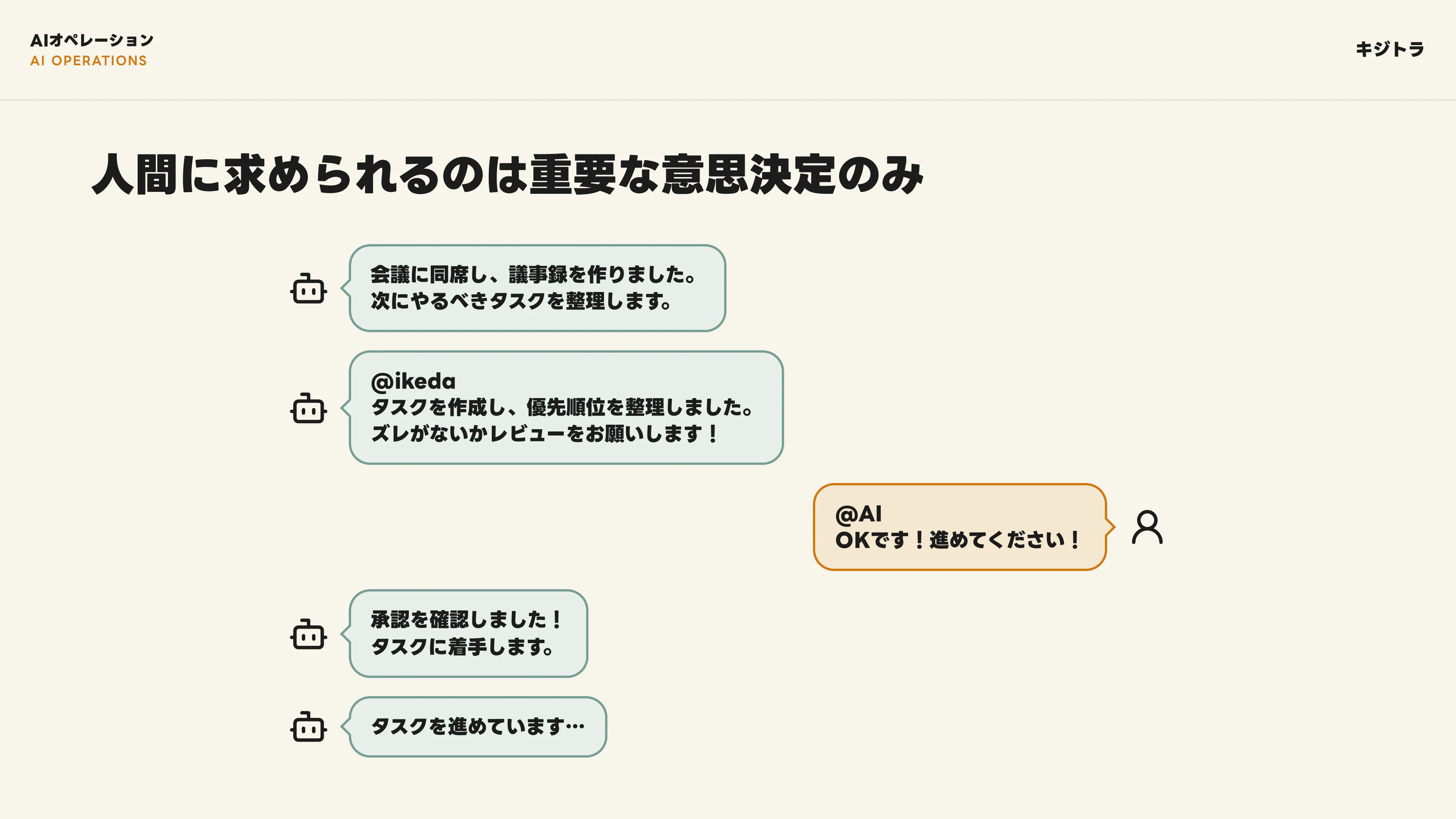 AIオペレーション構築支援 スライド 9