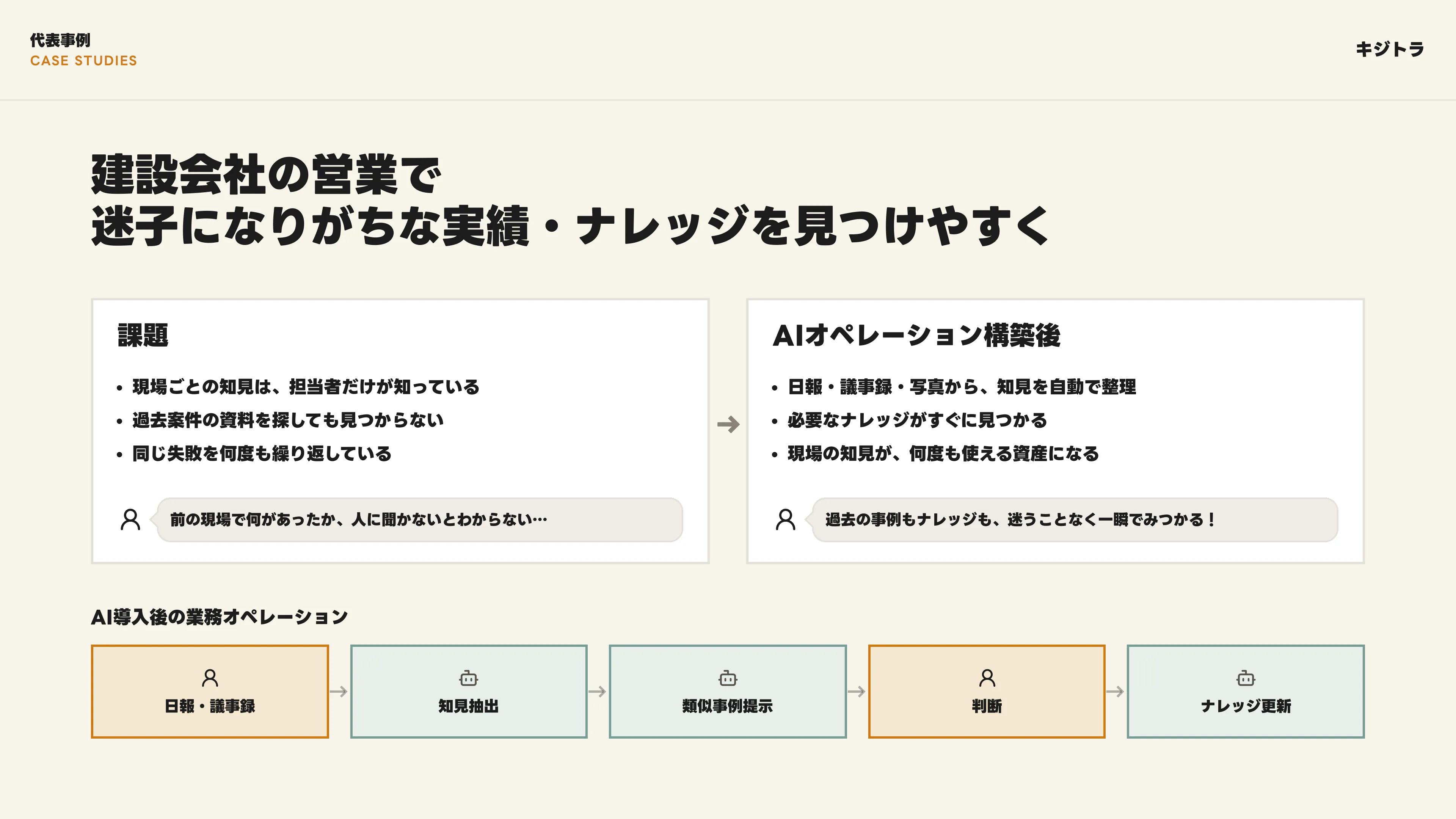 AIオペレーション構築支援 スライド 15