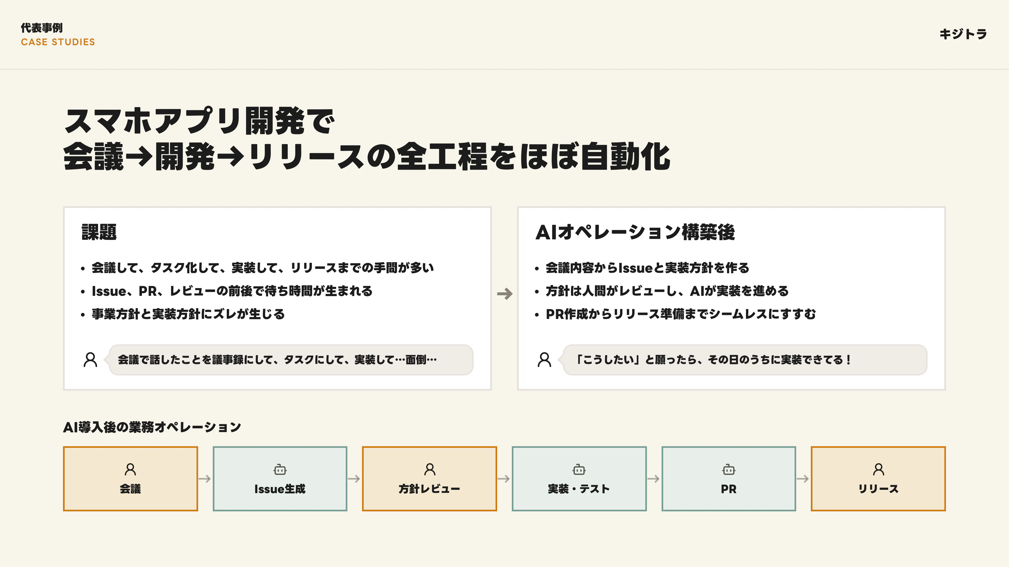AIオペレーション構築支援 スライド 16