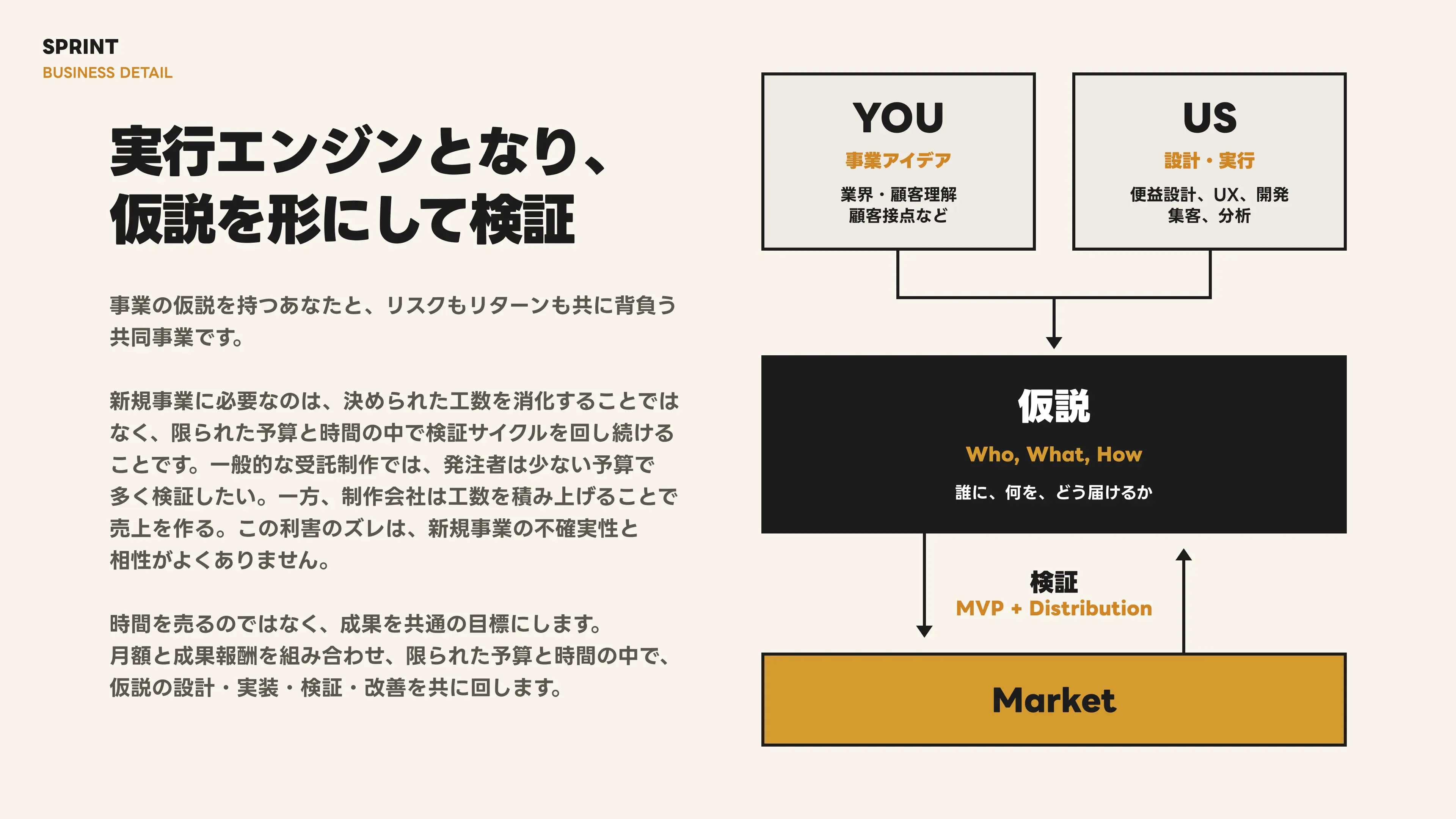 Company Deck v1.1 スライド 10