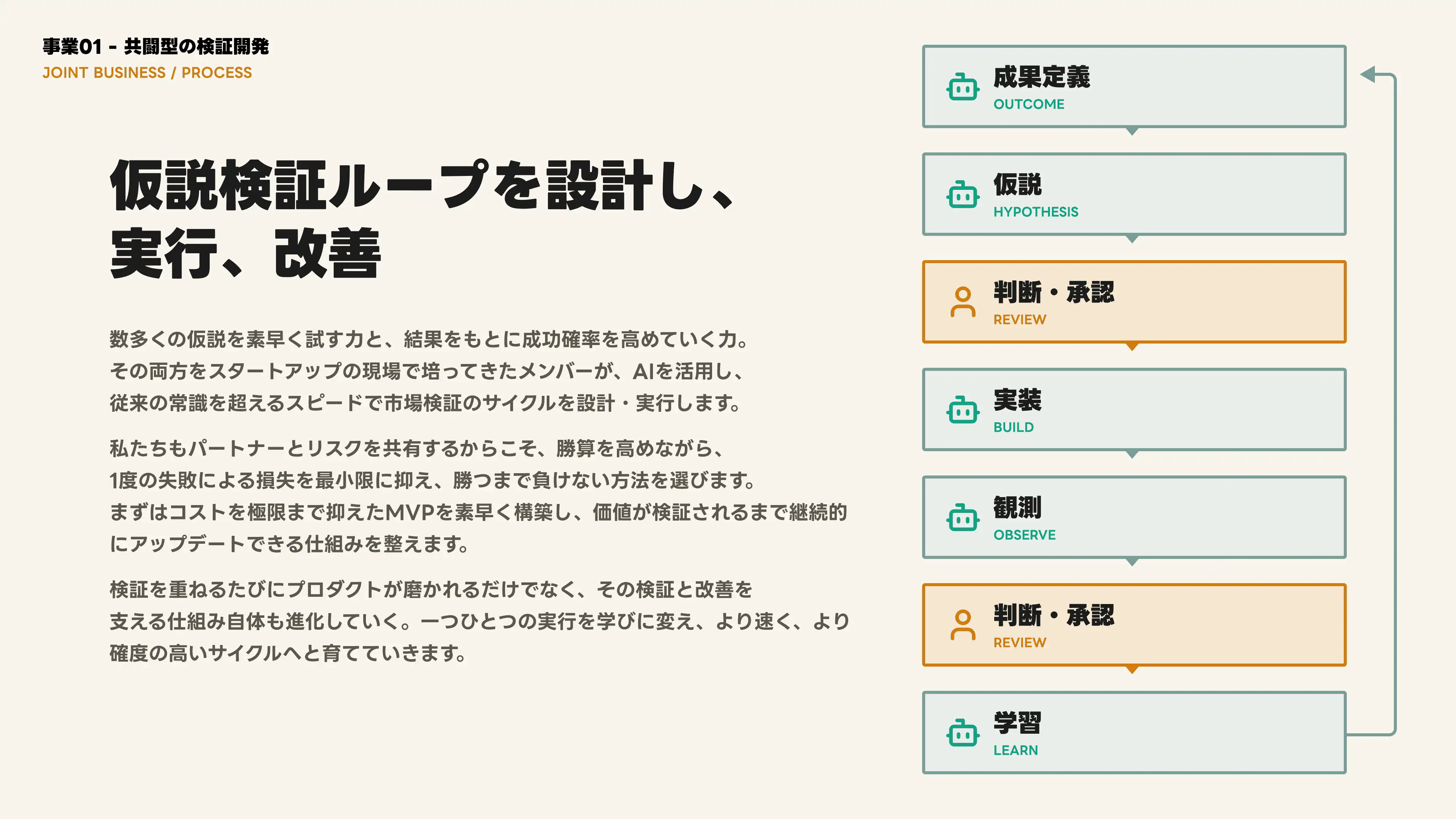 Company Deck v1.3 スライド 7
