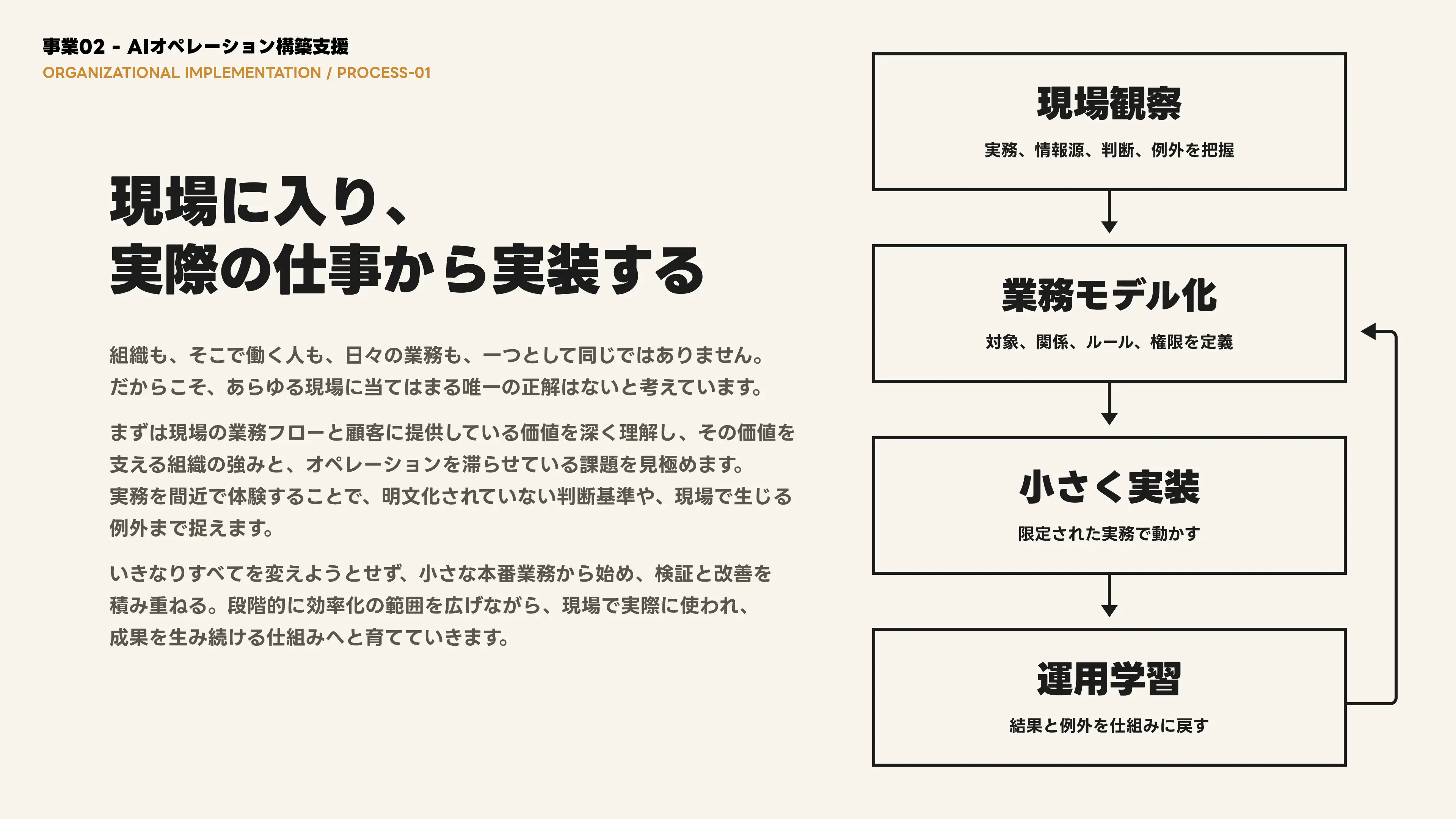 Company Deck v1.3 スライド 9